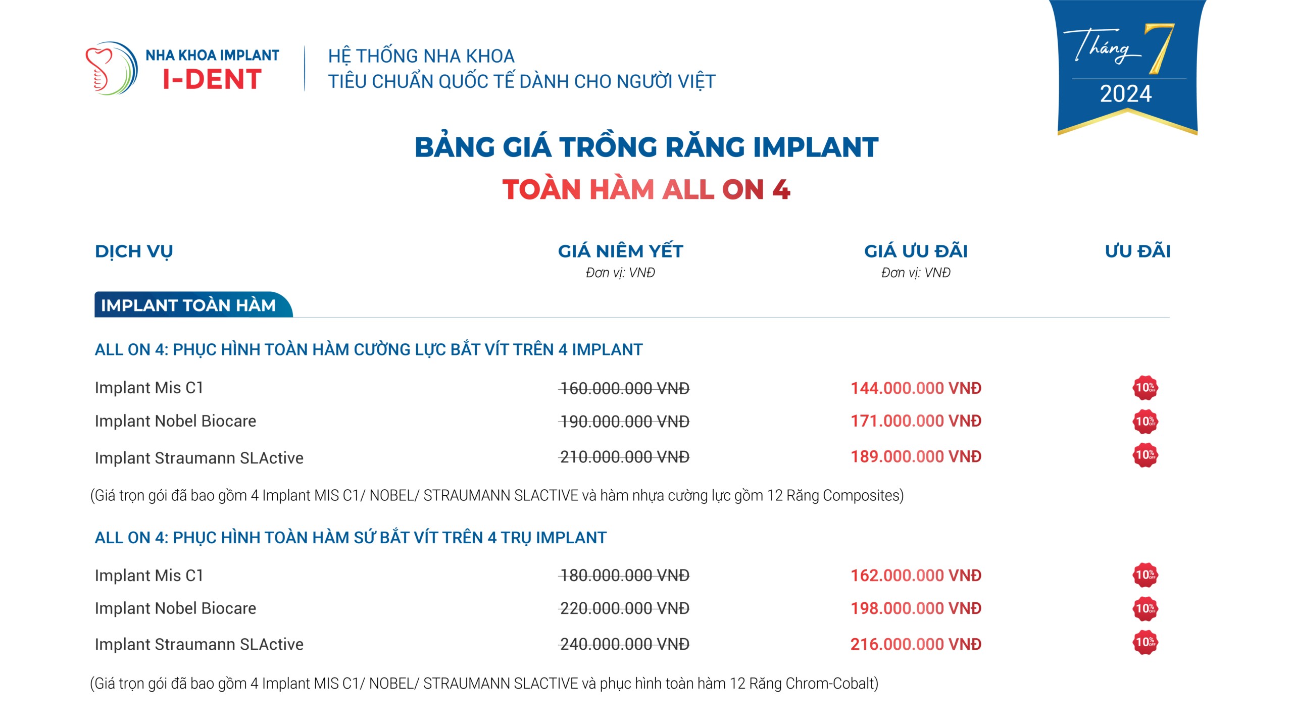 Bảng Giá Implant Toàn Hàm All On 4 Ưu Đãi Trọn Gói