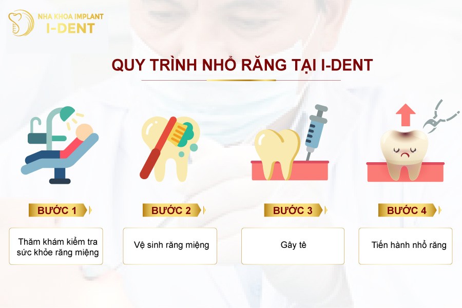 Quy-trinh-nho-rang-khon-tai-nha-khoa-I-DENT