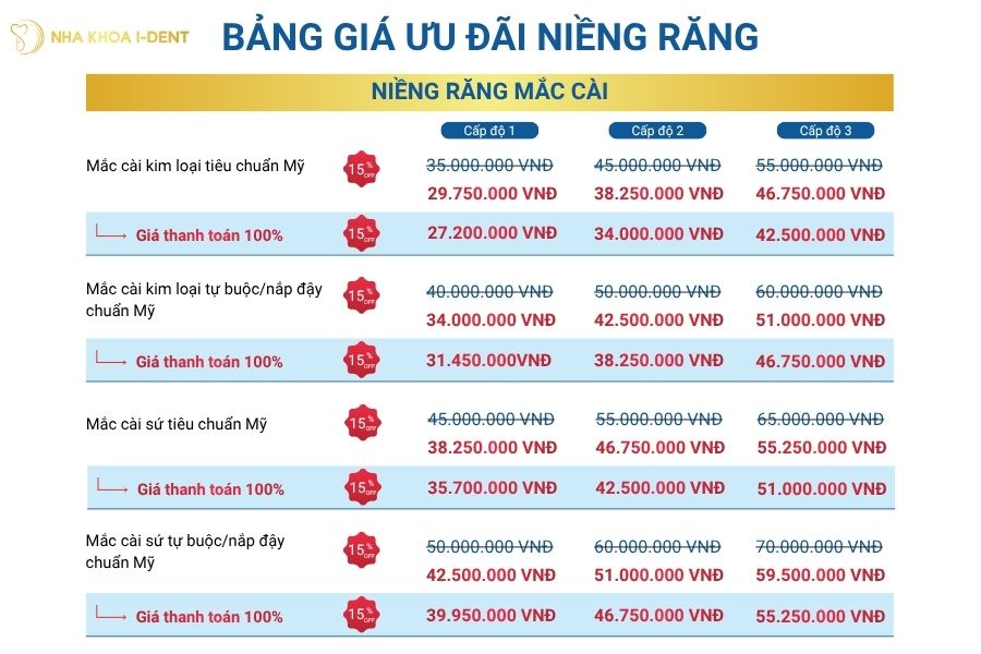 bảng giá niềng răng mặt trong