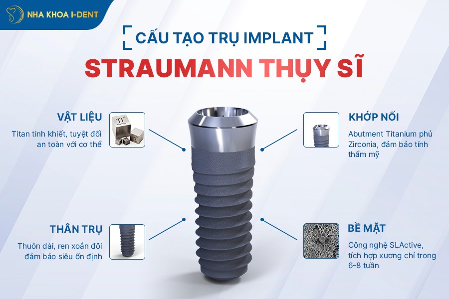 straumann implant