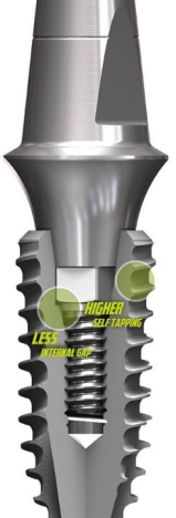 1.5 Trụ Implant Dentium Superline Mỹ
