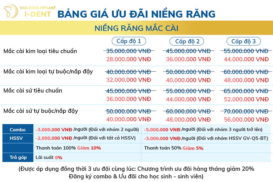 bảng giá ưu đãi niềng răng