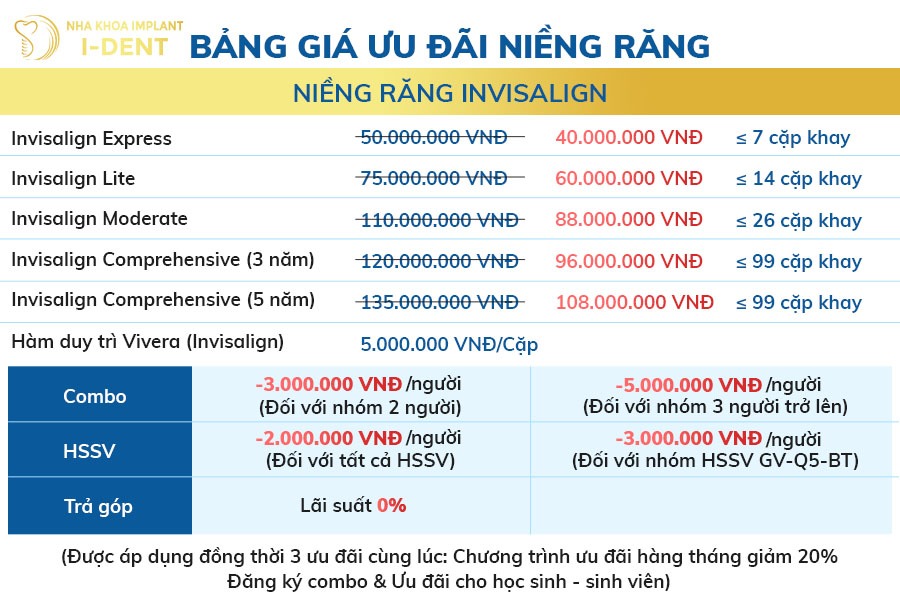 bảng giá ưu đãi niềng răng