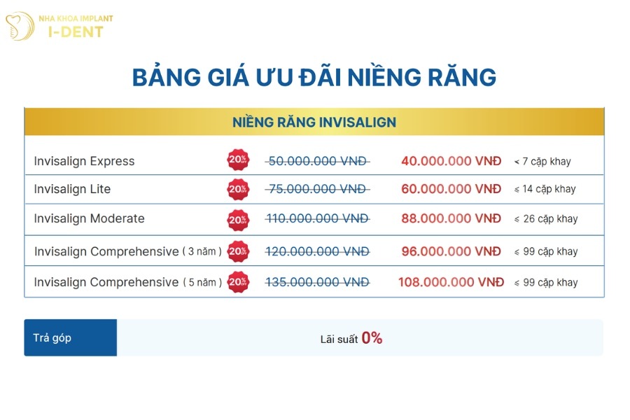 chi phí niềng răng