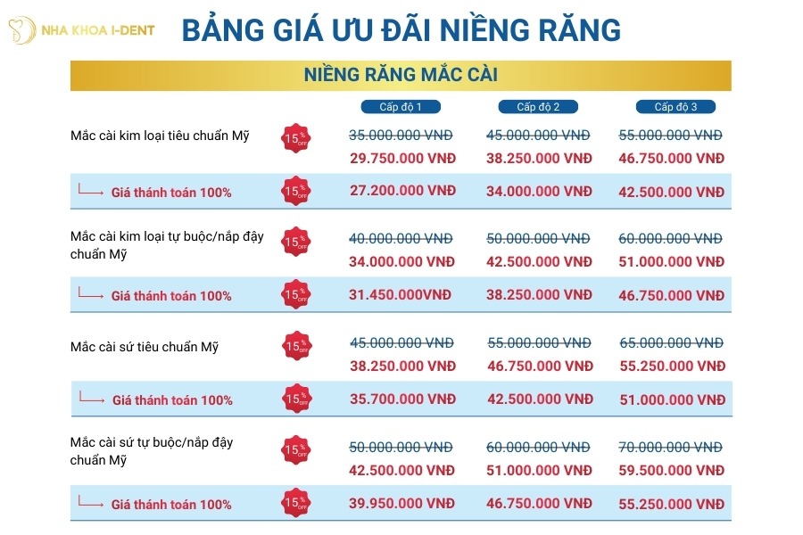 bảng giá niềng răng