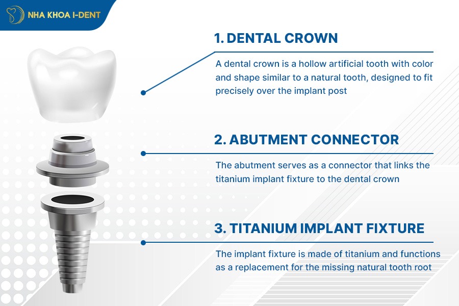 dental implants cost
