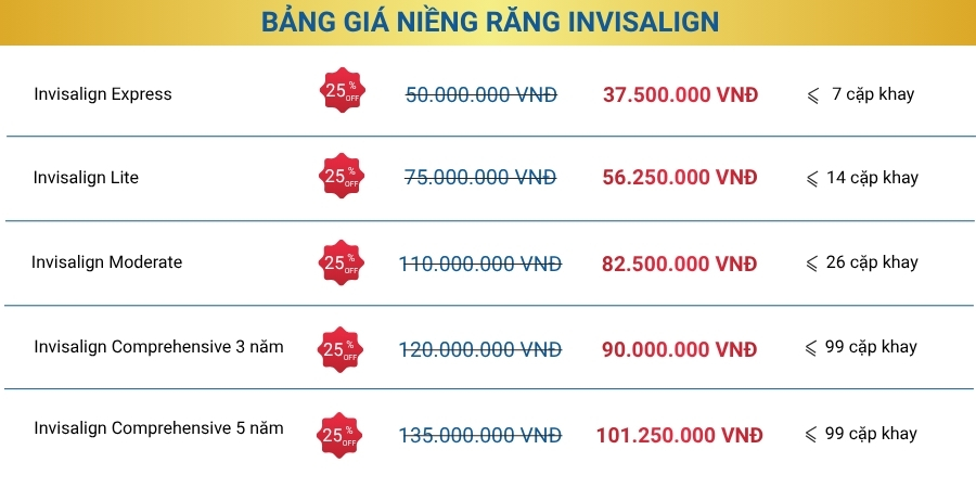 Bảng giá ưu đãi niềng răng invisalign