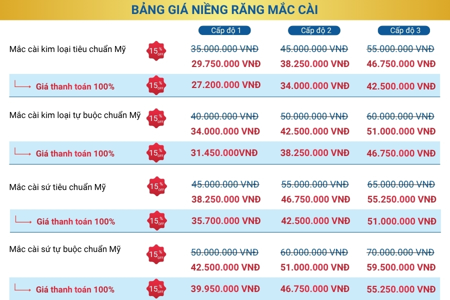 Bảng giá niềng răng mắc cài