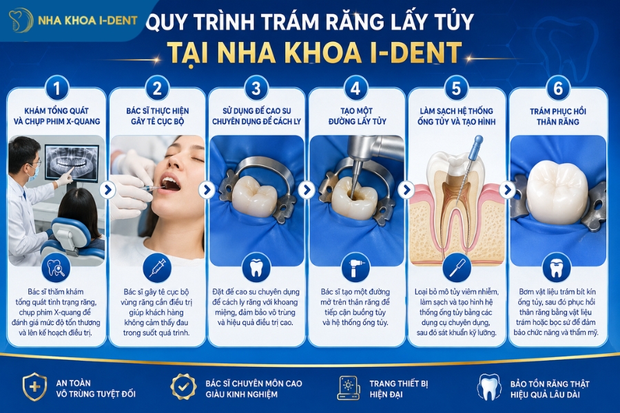 giá lấy tủy trám răng