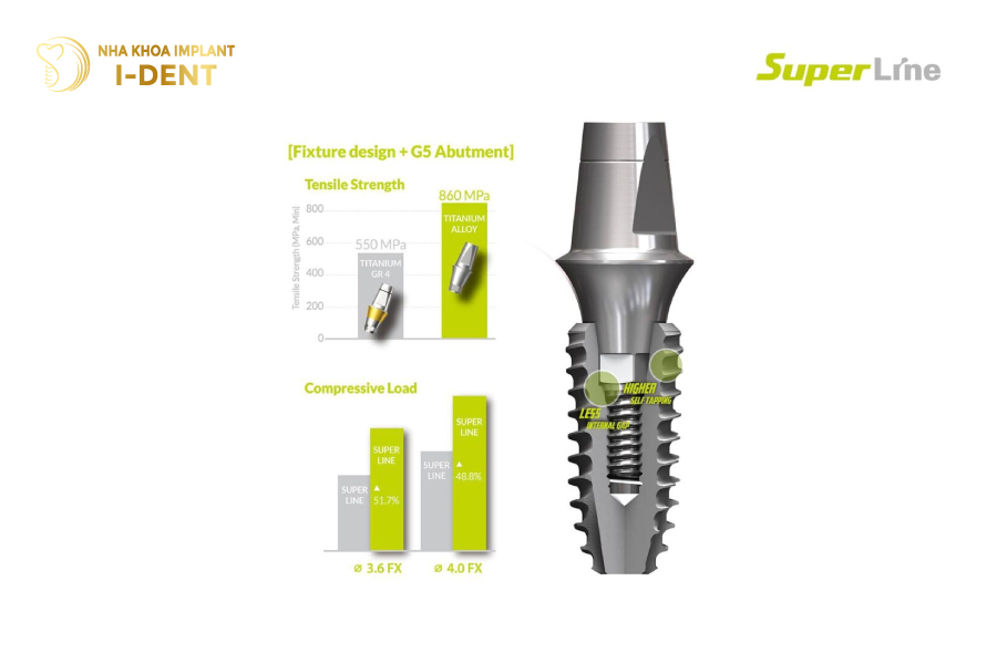 Trụ Dentium Superline Mỹ Trụ Dentium Superline Mỹ